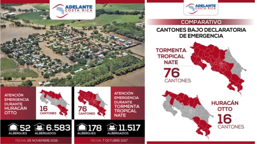tempete-nate-costa-rica-decouverte